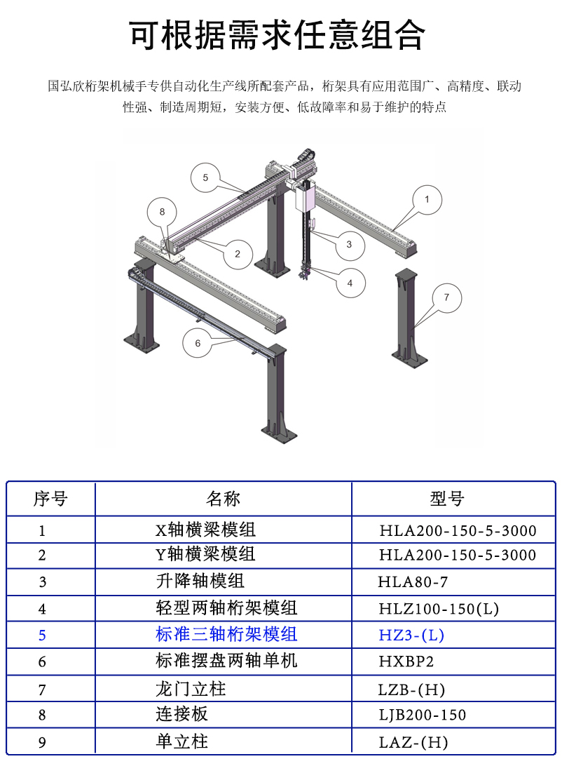 标准三轴桁架模组详情图_03.jpg