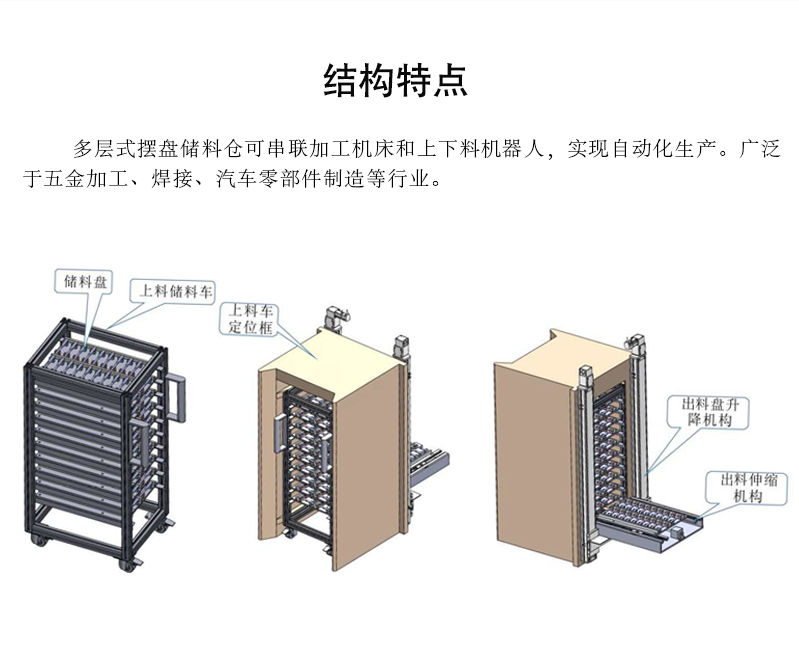 多层式摆盘料仓_02.jpg