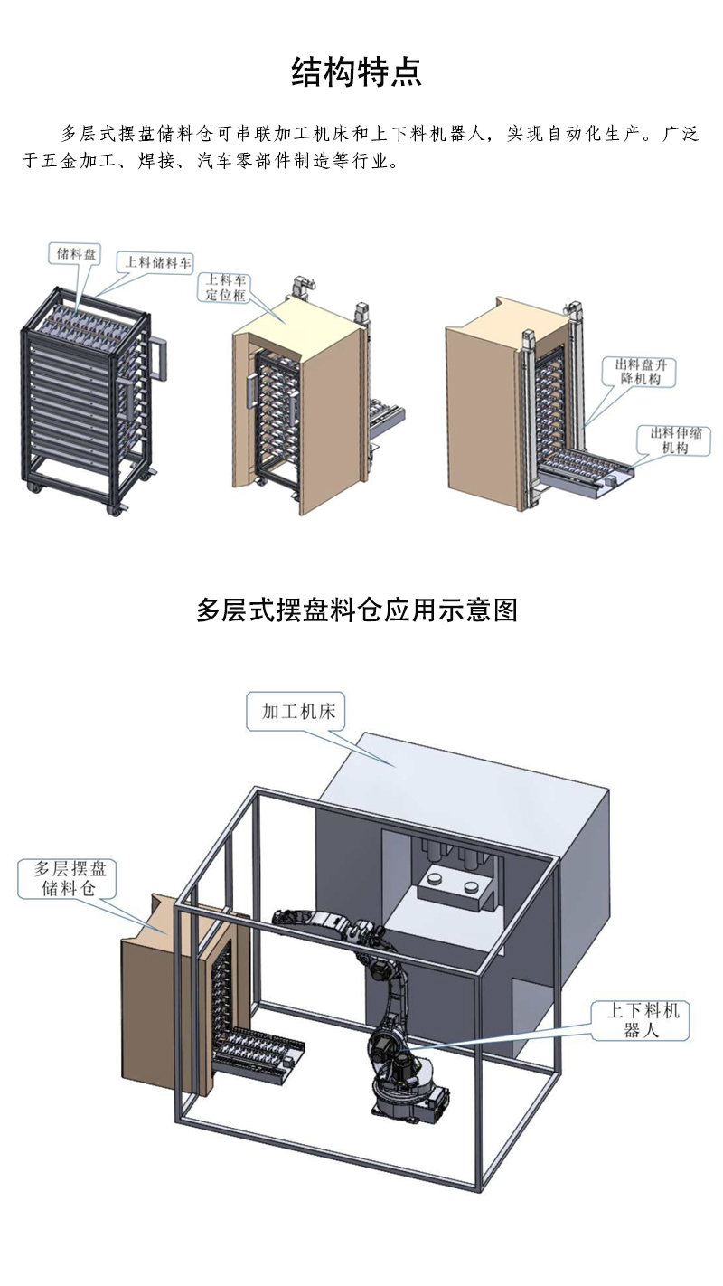 多层式摆盘料仓_02.jpg